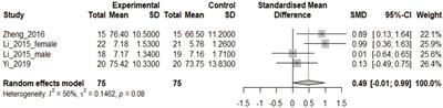 Meta-analyzing the efficacy of 3D printed models in anatomy education